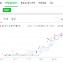 봉화신세계약국 이미지