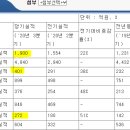 방금 뜬 sm/jyp/yg/빅히트 3분기 실적 이미지