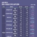 넥스트웨이브컨설팅 비즈니스워치
