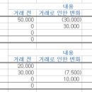 장수로 티스토리
