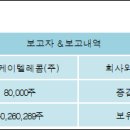 에스케이텔레콤(주) - 7812 | 에스케이텔레콤(주)
