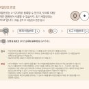 스마트뷰아파트 네이버블로그