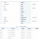 [에이티지씨] 실적 및 사업 현황 이미지