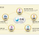 일성한의원 이미지