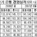 콜금리 인상 분위기 무르익었다 ... 이미지