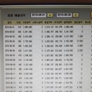 월매출1억 이미지