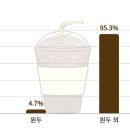 111커피