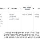<b>cj오쇼핑</b> 당분간 바닥권에서 머무를 가능성 꽤 높을듯