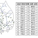 장내 이미지
