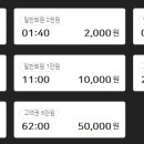 1프로 pc 아레나 이미지