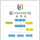 옥외광고협동조합 이미지