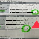 건강관리학과PT전문센터 네이버블로그