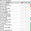 광안동 SK-VIEW아파트 이미지