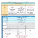 15년 해외여행.. 11월 23일(월)~25일(수), 2박3일간 대마도 트래킹 추진중.. 이미지