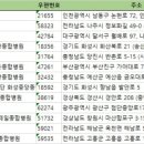 중앙동3가061 이미지