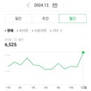 투데이애드