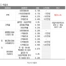 월곡 정비나라 이미지