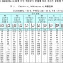 전선의 허용전류표 이미지