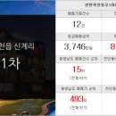 삼우부동산중개사무소 이미지