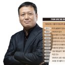 신화텔레콤 | &#39;이커머스 신화&#39;에서 &#39;양치기(?)&#39;로 전락한 구영배