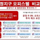 서초법조타운 이미지