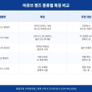 무극안경콘택트 | 아큐브 오아시스 원데이 2+1 이벤트 총정리 | 5월 한정 최대 3만원 할인 [구미 꼼꼼안경]