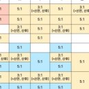 오늘필라테스백운점 네이버블로그