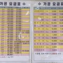 성일떡방앗간 - 달성군 비슬로512길 57-9 | 성일떡방앗간