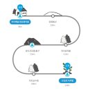 하늘이네 농장 | 제주올레14-1코스후기(저지곶자왈,문도지오름,오설록)