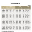고정미 이미지