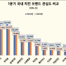 교촌치킨산동점
