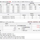노변초등학교 이미지