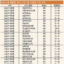 3.10 부동산뉴스 이미지