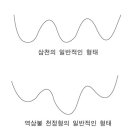 삼공통상