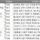 인형뽑기방 게임랜드 이미지