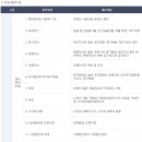 독공 전산세무1급(실기) | 전산세무1급 합격 후기 [노베이스, 비전공자]