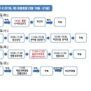 지에스(GS)25 꿈에그린점 이미지