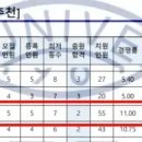 을지화장품