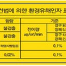 환경종합 행정사 이미지