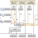 삼흥주유소 이미지