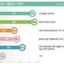 정상수학학원 - 동대문구 답십리로 311 | 정상수학학원
