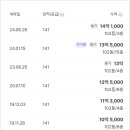2호선 상왕십리역01