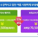 중앙평생교육원