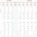 모음 - 춘천시 김유정로 1840 | 모음