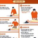 호흡곤란 심정지 원인 증상 심폐소생술 CPR 순서 방법 이미지