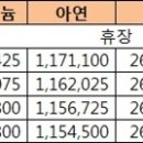 [주간LME] 비철값 평균 1.19% 하락 이미지