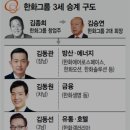 에이치디(HD)원마켓