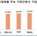 가정유통 - 옥천군 | 가정유통