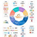 알리바바(ALIBABA) 로고