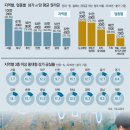 도소매업